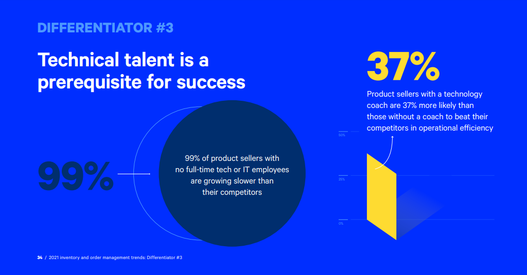 Technical talent is a prerequisite for success